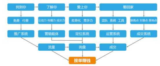 傲馬網絡技術有限公司